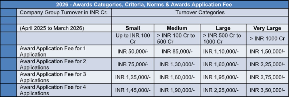 Corporate Fee Table